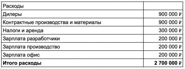 Меня зовут Игорь, 33 года я произвожу электронику и ненавижу продажи