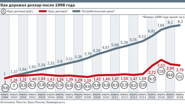 В 2011-м мы жили в другой стране