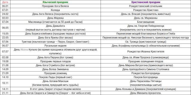 В РПЦ призвали наказывать за праздник Ивана Купалы
