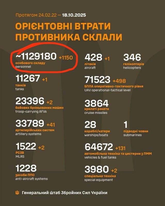 336 тыс человек подписали контракт с Минобороны в 2025 году