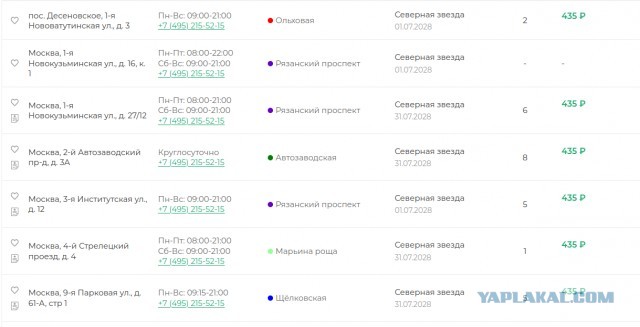 Оптимизация медицины в Москве