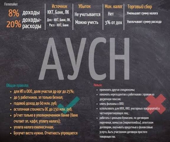 Бизнес столкнулся с проблемами в работе автоматизированной упрощенной системы налогообложения (АУСН). То