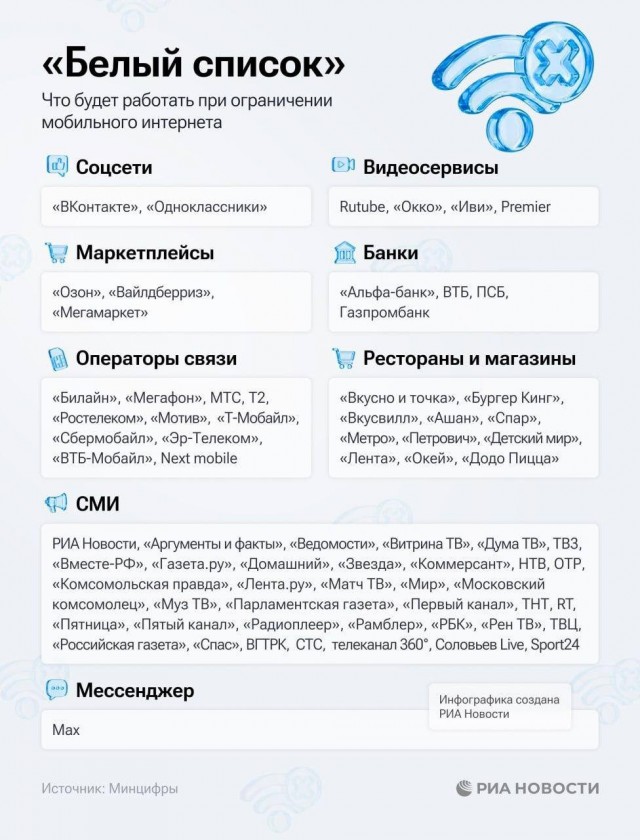 Минцифры расширило «белый список»