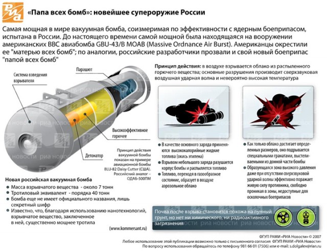 10 видов самого разрушительного оружия