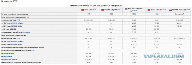 Минобороны РФ зафиксировала работу РЛС "Купол"