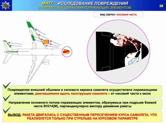 Доказано: малазийский Боинг сбили Украинцы.
