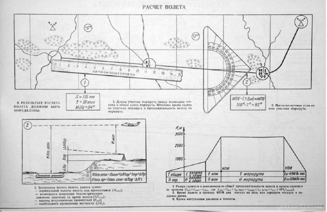 Высота полета. Безопасная высота полета. Расчет безопасных высот полета. Расчет безопасной высоты. Методика расчета безопасных высот полета.