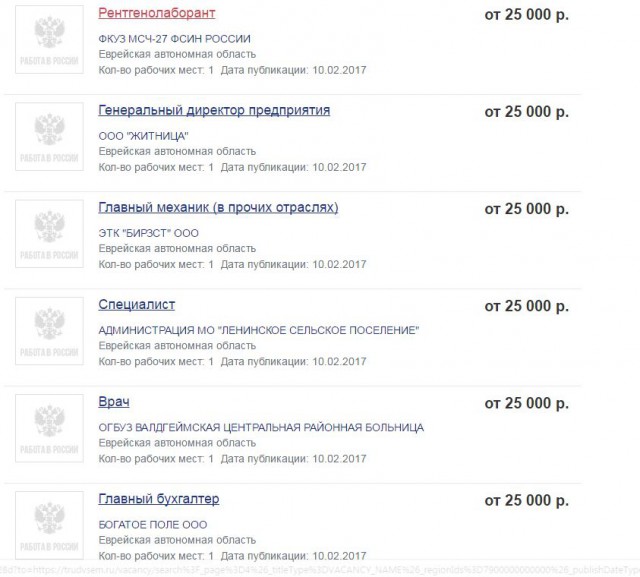 Средняя зарплата ...