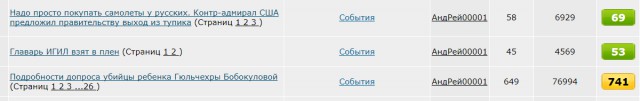 Твоё лицо, когда запилил на ЯП пост, а он ушел в "платину"