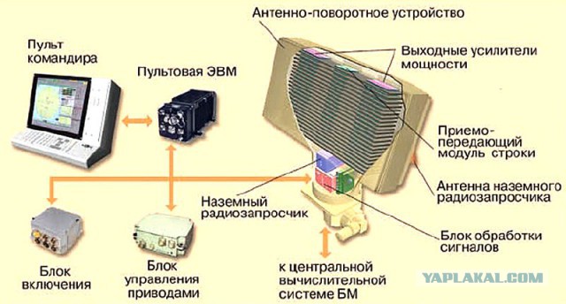 Явление "Панциря-М"