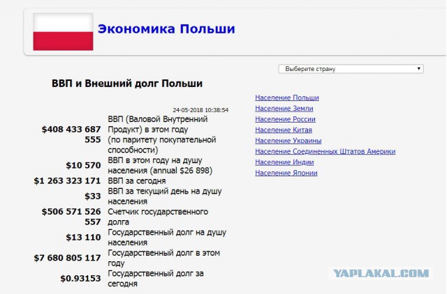 Россия VS Польша: где и почему живут лучше?