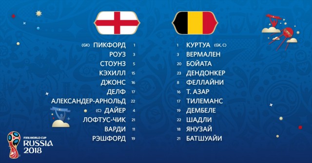 Чемпионат Мира по футболу. Россия 2018 (часть 4)