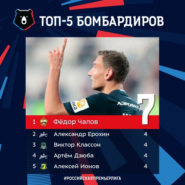 РПЛ 2018-2019(часть 3)