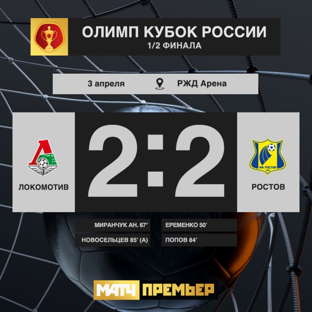 Чемпионат России по футболу 2018-2019( часть IX)