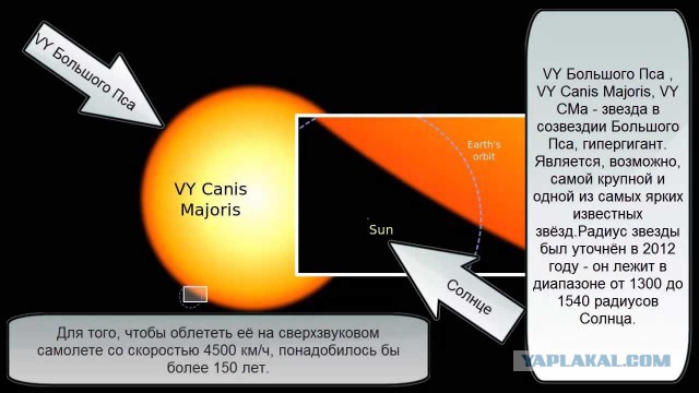 Как смотрелись бы другие звезды на месте Солнца