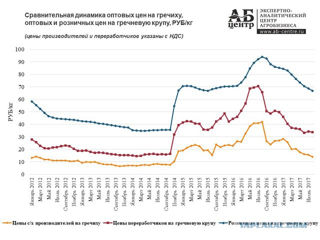 Пять лет контрсанкциям. Как подорожали продукты в России - на примере одного чека