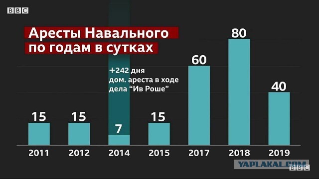 В офисе ФБК выломали дверь и проводят обыск. Навального задержали