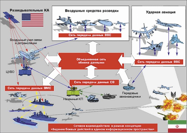 Какой может быть война США с Ираном?