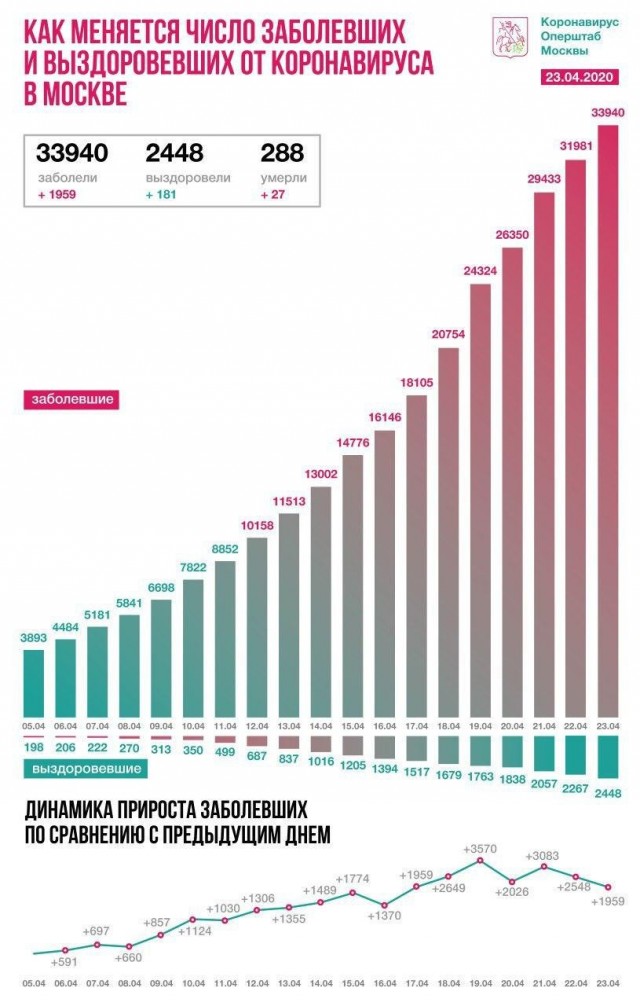Пандемия. Коронавирус. Россия и мир. Последняя информация. Часть 14