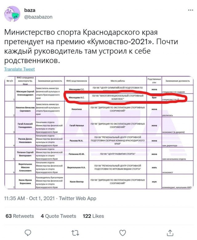 Юмор и прикольные картинки 11.10.2021