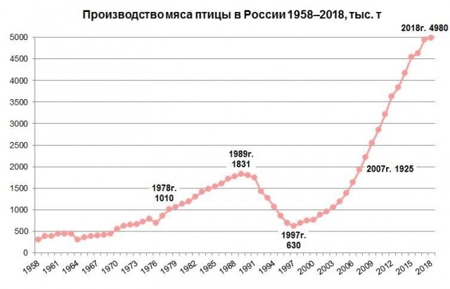 Вопросик защитникам Родины