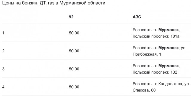 Тем временем бензин в России под....