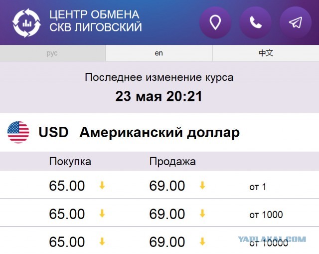 ЦБ вернулся к закупкам валюты для удержания рубля от неконтролируемого укрепления