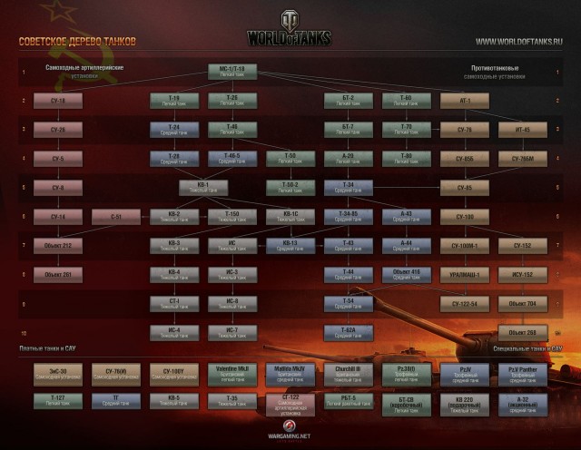 Wargaming