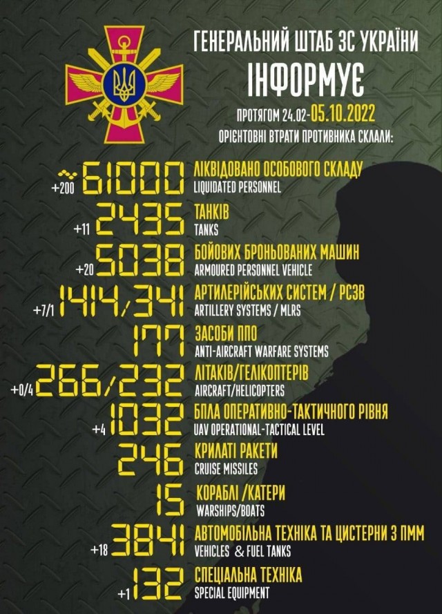"Калибры" закончились?