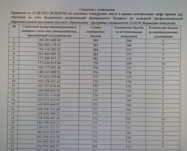 Более 100 олимпиадникам отказали в приёме на учёбу в Сеченовском университете в Москве