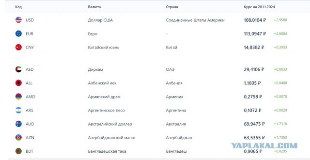 Ситуация с курсом рубля в целом под контролем, оснований для паники нет, заявил Путин