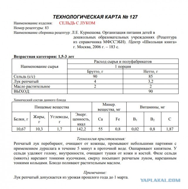 Чем кормили в советских детских садах?