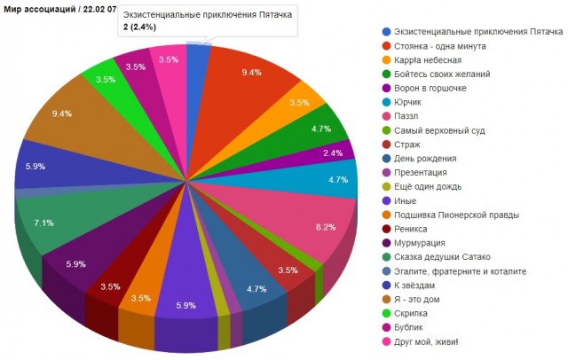 Мир Ассоциаций