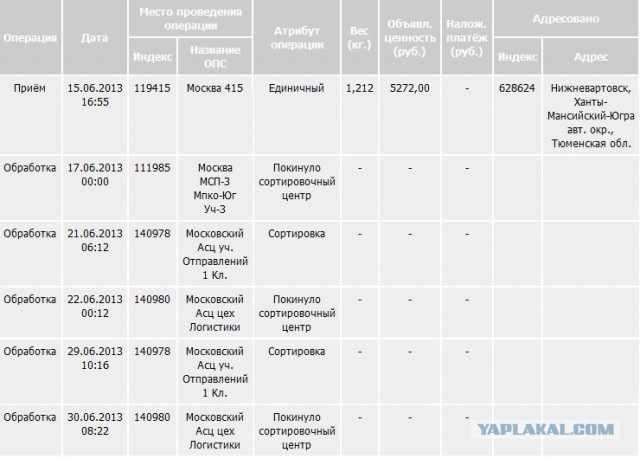 Самодельный трекинг посылок, или Туда и Обратно