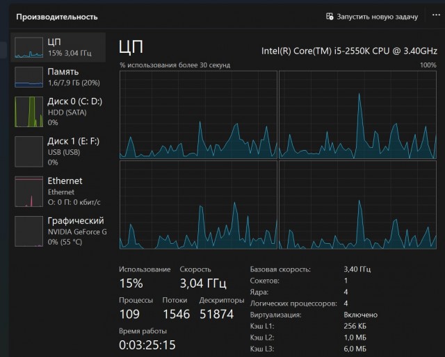 Microsoft убивает Windows 11⁠⁠