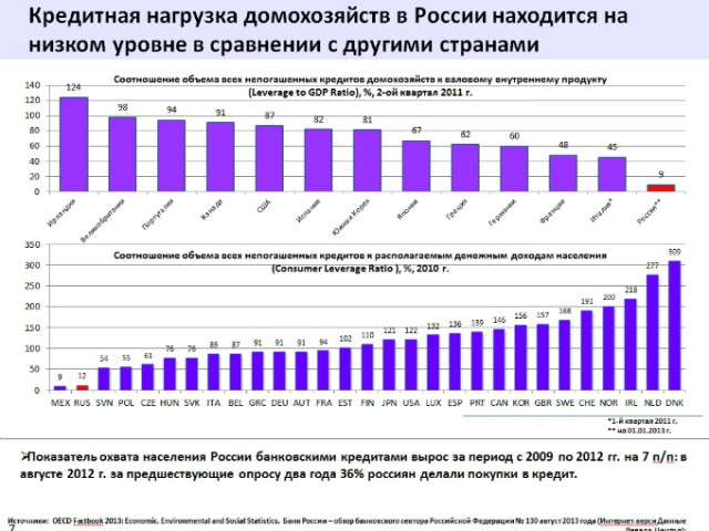 Вдумайтесь в эти цифры!