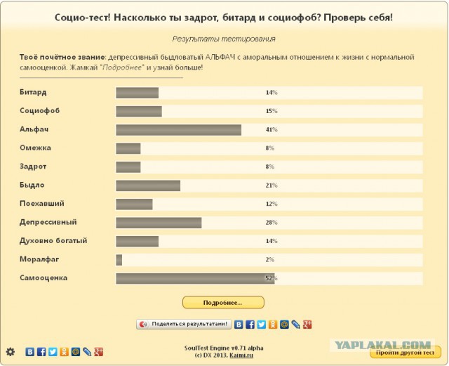 Насколько ты задрот, битард и социофоб?