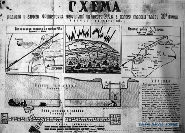 Минная закладка на 600 тонн аммонала в 1-ю мировую