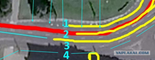 Заколдованный круг