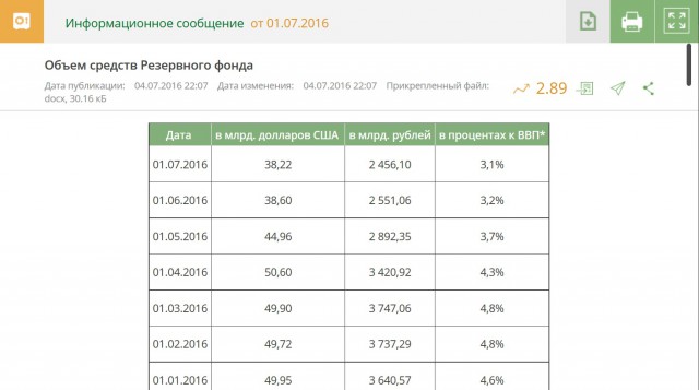 Как у Медведева "денег нет".