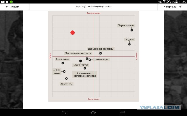 Кем бы вы были в 1917?