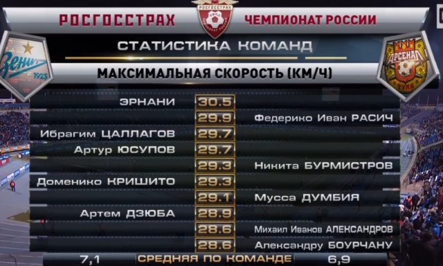 Футбол Чемпионат России 2016-17. Кубок России,РФПЛ,ФНЛ. Часть 11