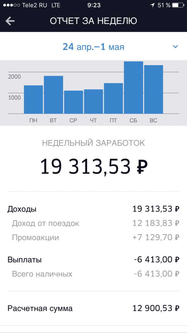 Откуда берется дешевизна такси