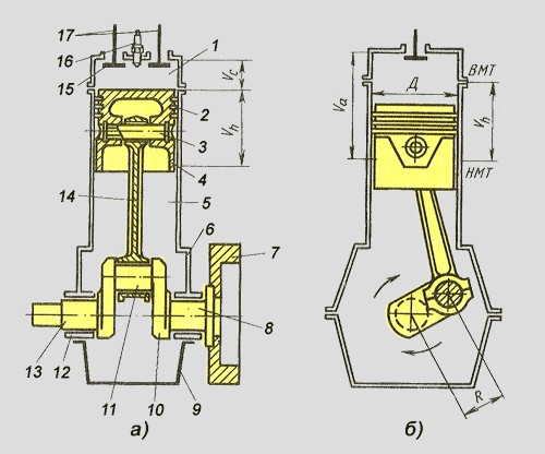 Покупка двигателя, ожидание и реальность.