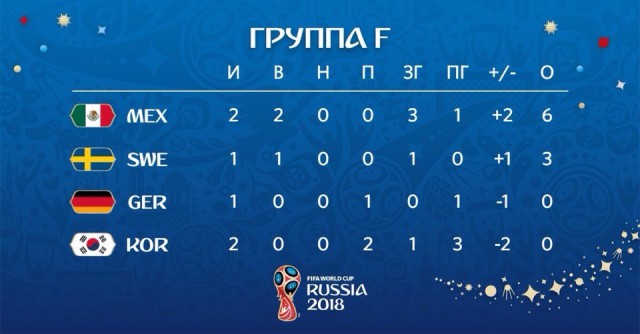 Чемпионат Мира по футболу. Россия 2018 (часть 3)