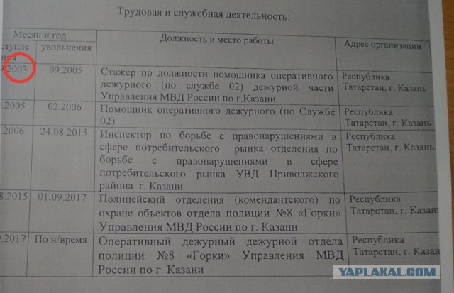 Полковник МВД Татарстана устроил к себе на службу 12-летнюю дочь друга-бизнесмена