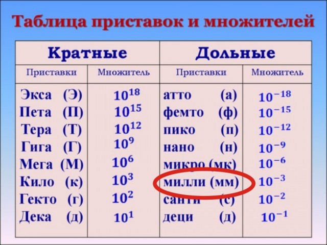 Может, поэтому падают ракеты?