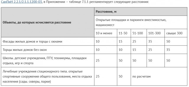 Здесь нельзя прогревать машину