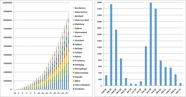 Пандемия. Коронавирус. Россия и мир. Последняя информация. Часть 22