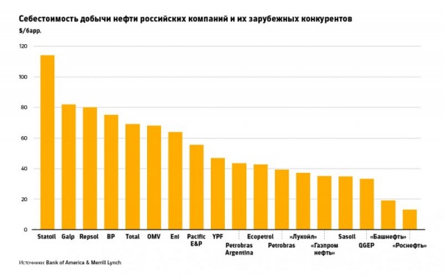 Состояние 24 богатейших россиян превысило рублевые сбережения всего населения страны